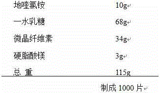 Dequalinium vaginal tablets and preparation method thereof