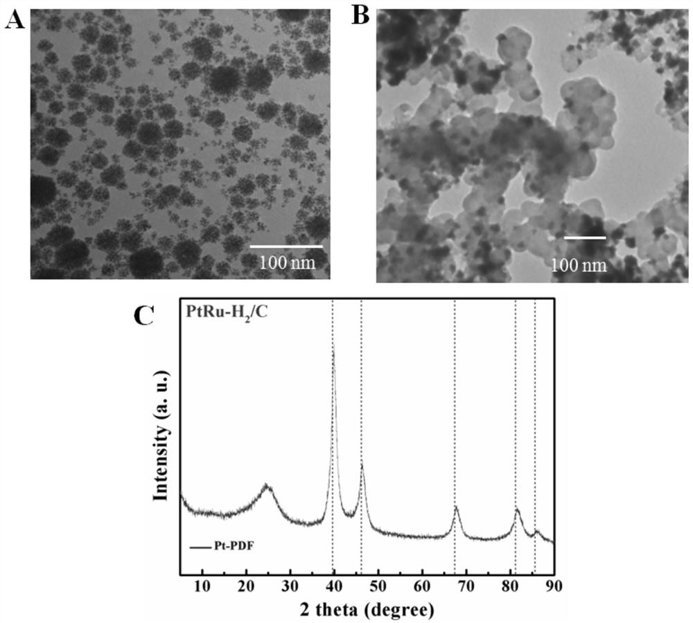 High-efficiency ptru/c bifunctional fuel cell anode catalyst and preparation method thereof