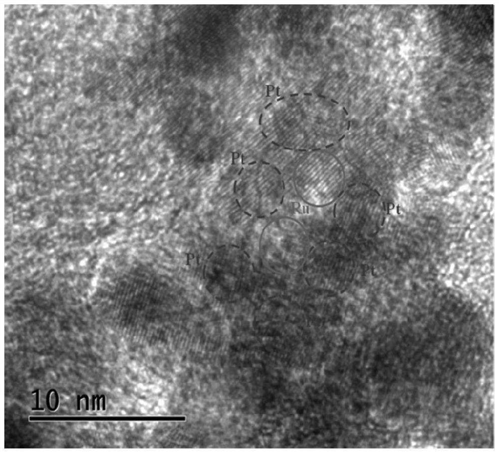 High-efficiency ptru/c bifunctional fuel cell anode catalyst and preparation method thereof