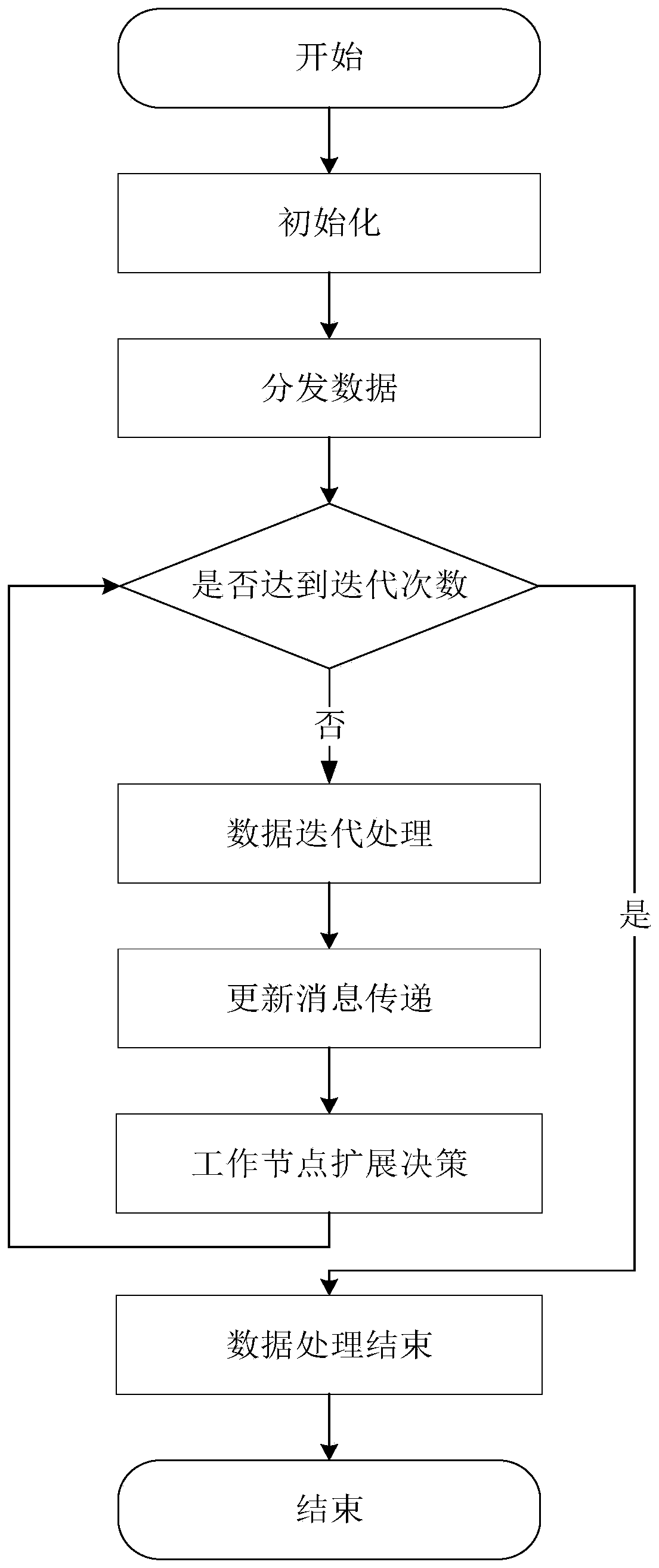 A Storage-Optimized Distributed Graph Processing Method