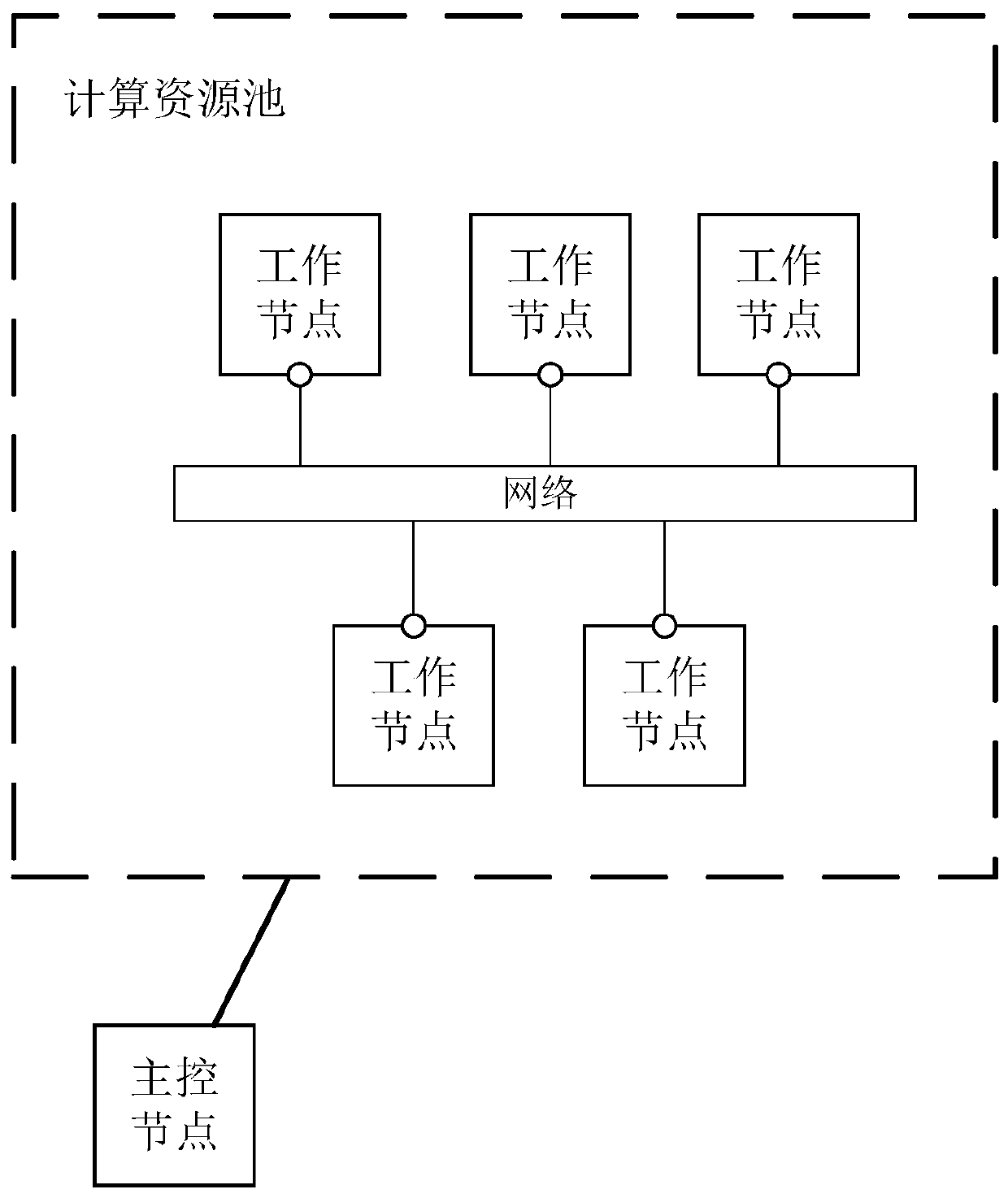 A Storage-Optimized Distributed Graph Processing Method