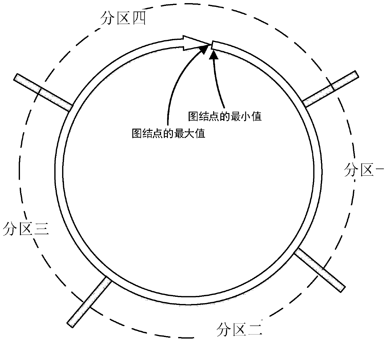 A Storage-Optimized Distributed Graph Processing Method