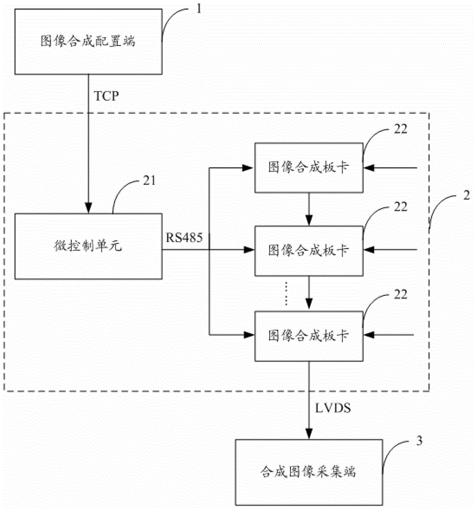 Method and device for realizing multi-video signal image composition