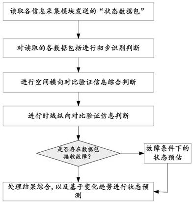 Insulator intelligent wide area state detection system and state identification method