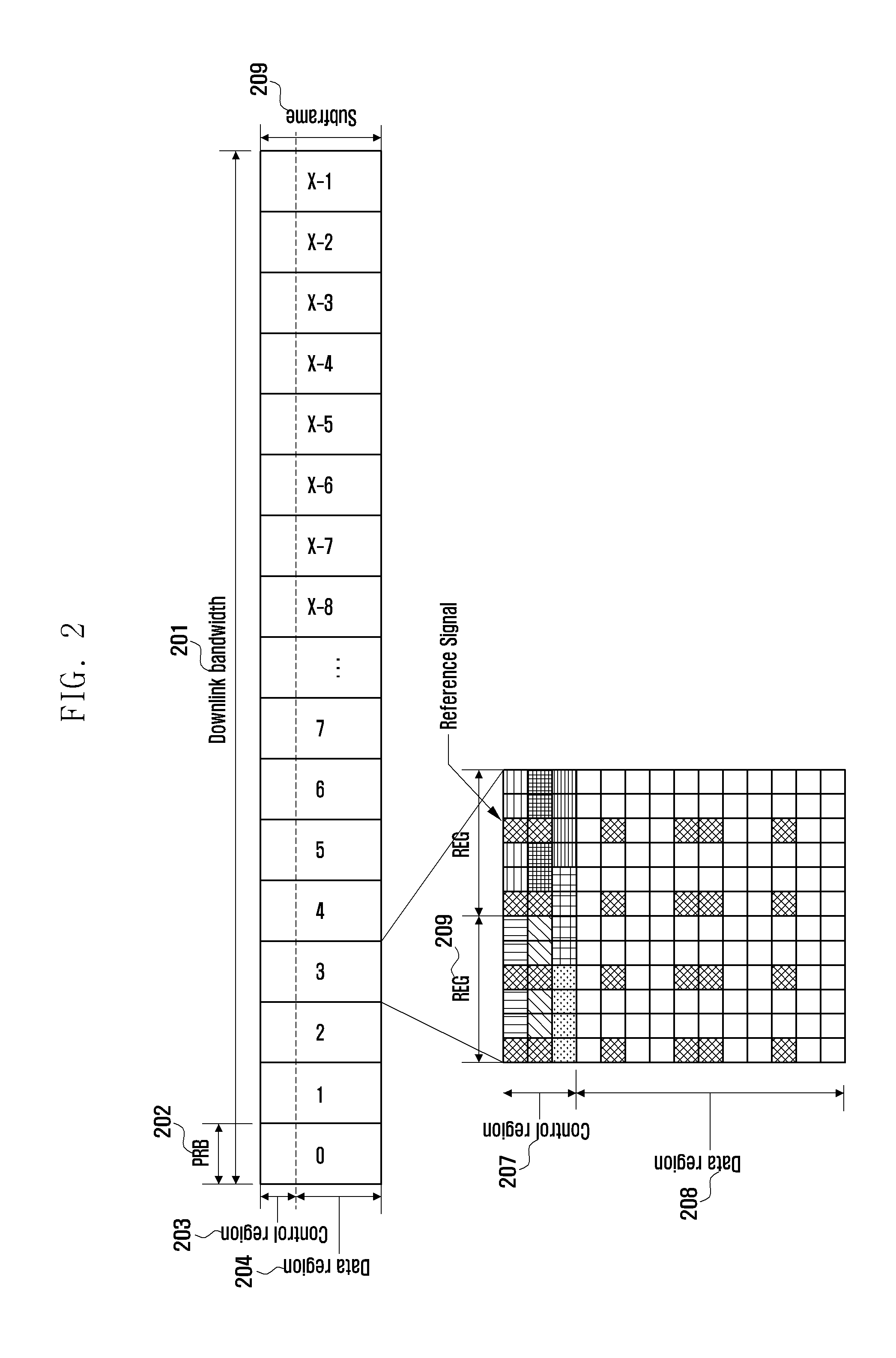 Inter-cell interference coordination method and apparatus for an ofdm-based heterogeneous cellular system