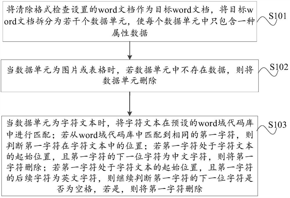 method-device-and-equipment-for-cleaning-hidden-characters-in-word