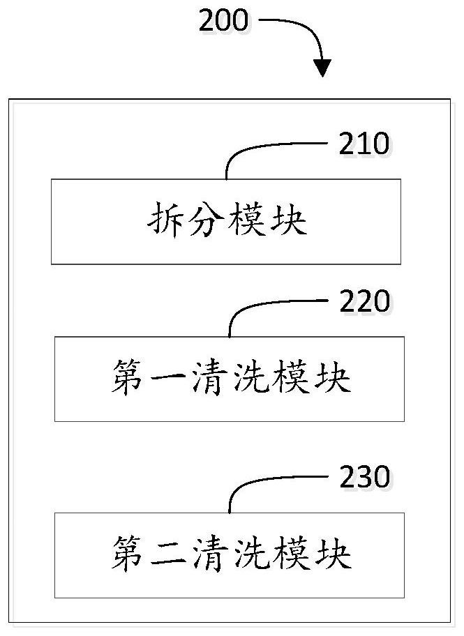 method-device-and-equipment-for-cleaning-hidden-characters-in-word