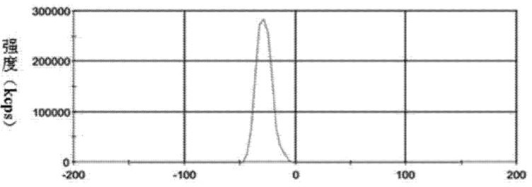 Intelligent lipid carrier with whitening and sunscreen functions, and preparation method of intelligent lipid carrier