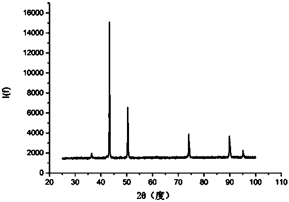 Method for preparing copper powder through environment-friendly surface active agent