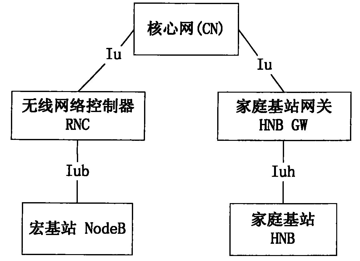 Control method of switching from non CSG terminal to CSG cell