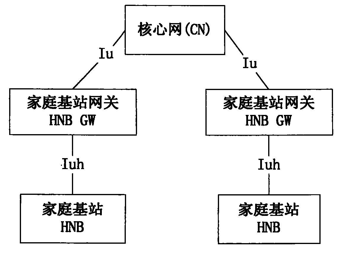 Control method of switching from non CSG terminal to CSG cell