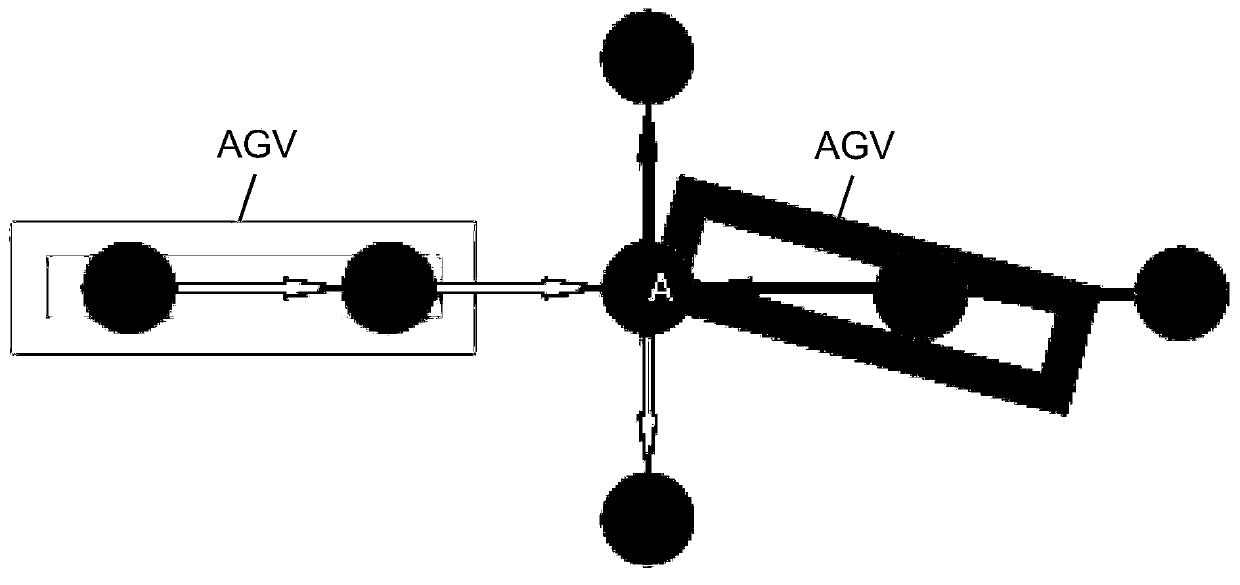 Scheduling method for multiple AGVs in closed automatic logistics park