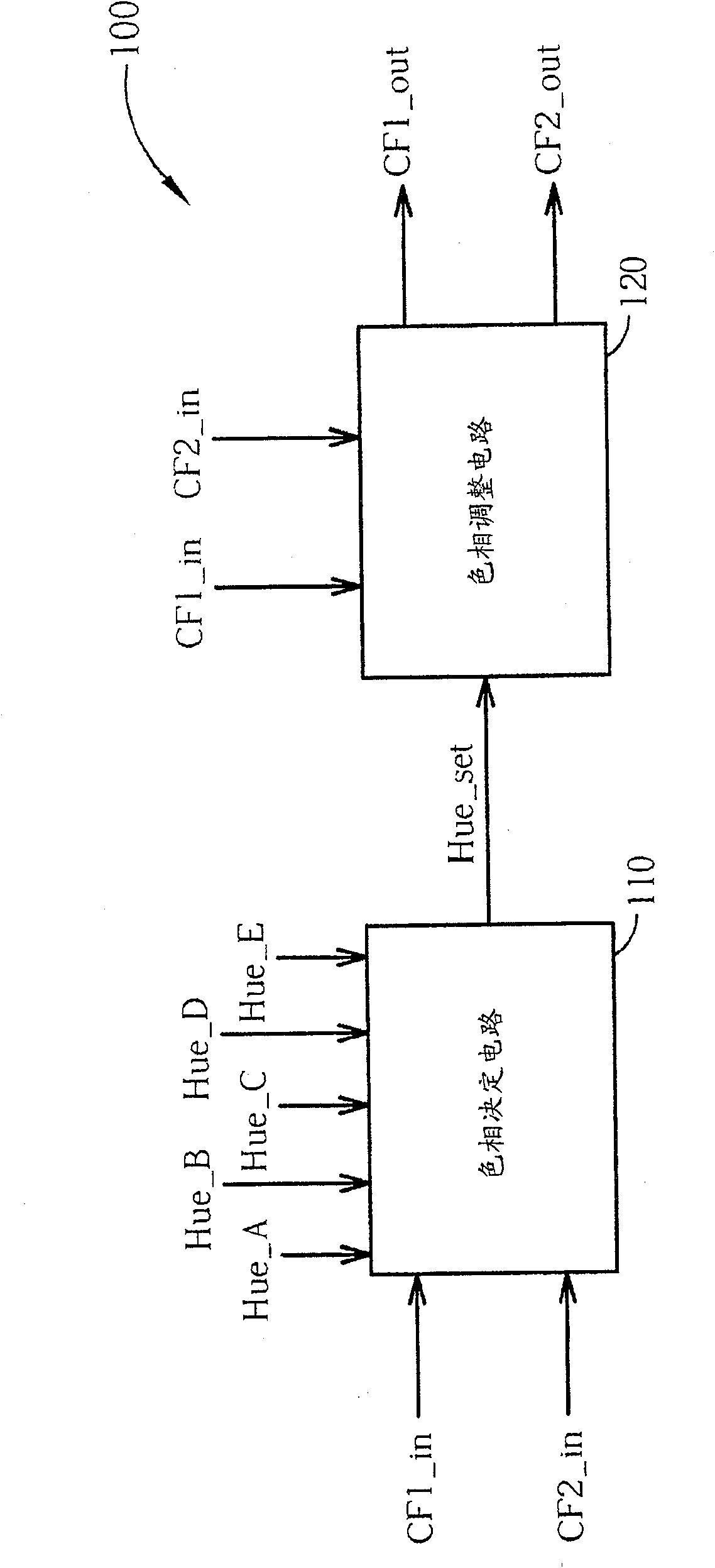 Hue regulation system and its regulation method