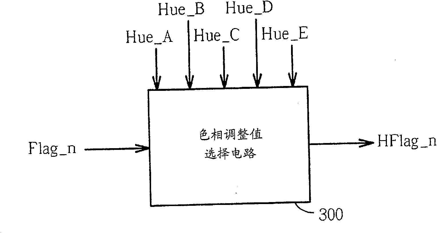 Hue regulation system and its regulation method