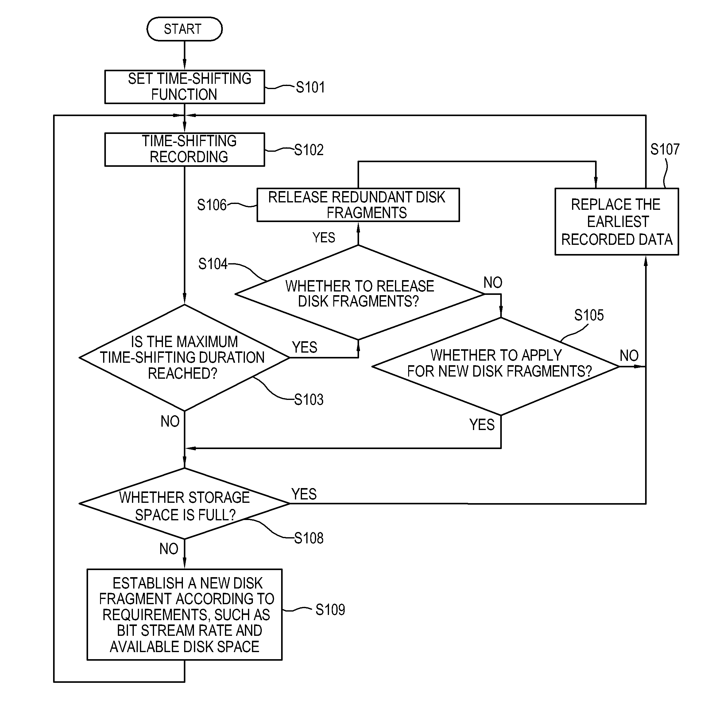 Method of time shifting in a digital TV and apparatus using the same