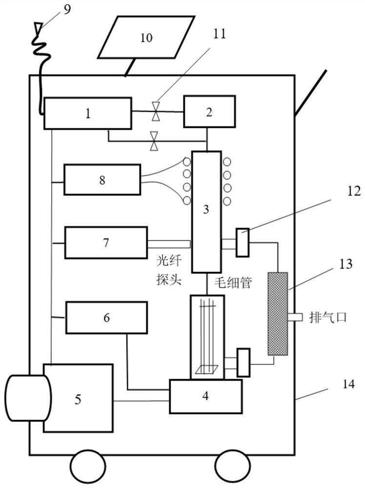 Beryllium dust concentration online monitoring equipment and monitoring method