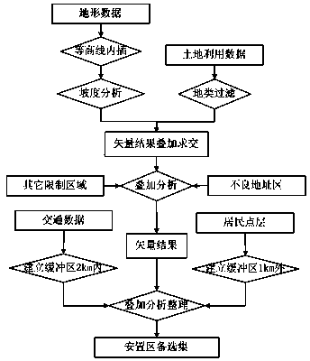 Fuzzy evaluation method for selection of immigrant settlement areas