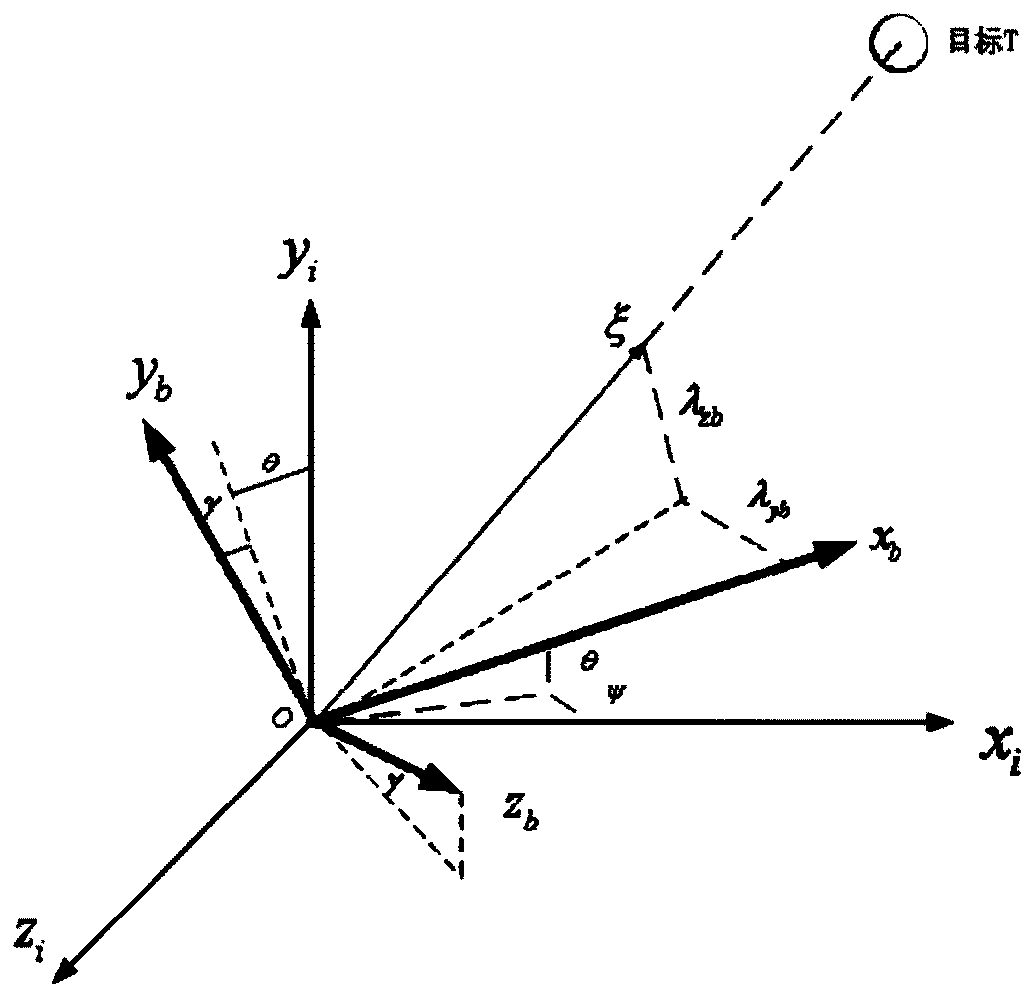 Method for decoupling radar beam of moving platform