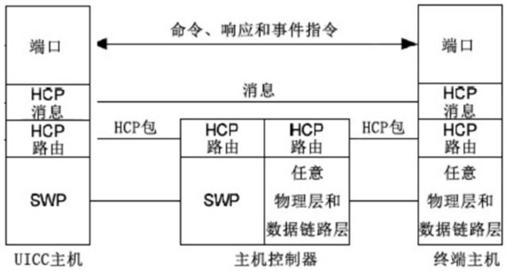 Implementation method for mifare card to simulate and use large-capacity Flash storage