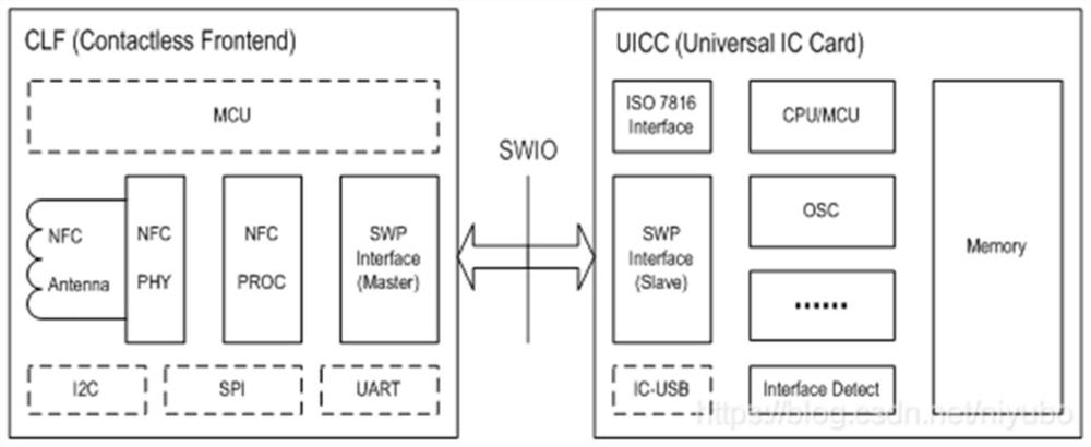 Implementation method for mifare card to simulate and use large-capacity Flash storage