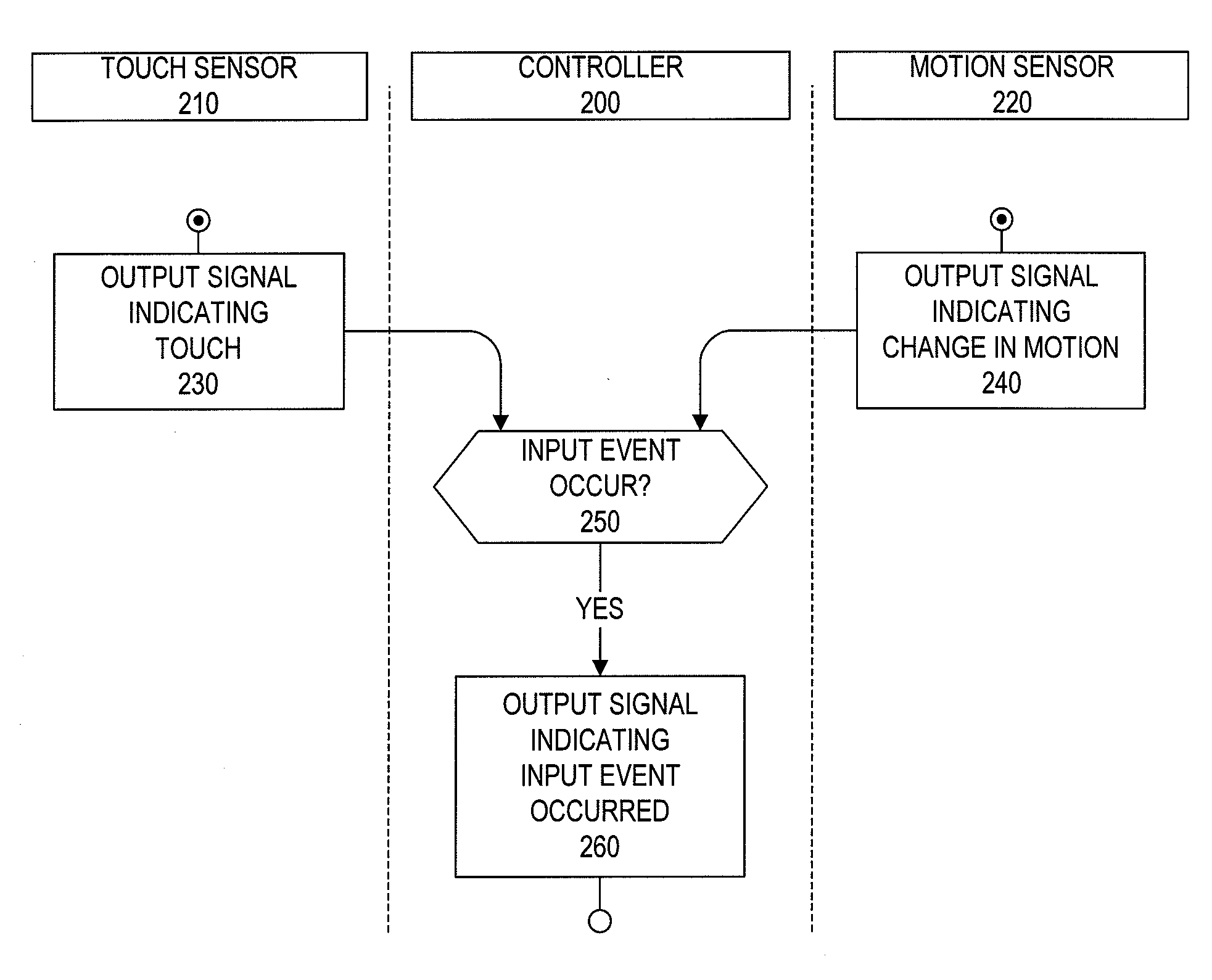 Touch and Bump Input Control