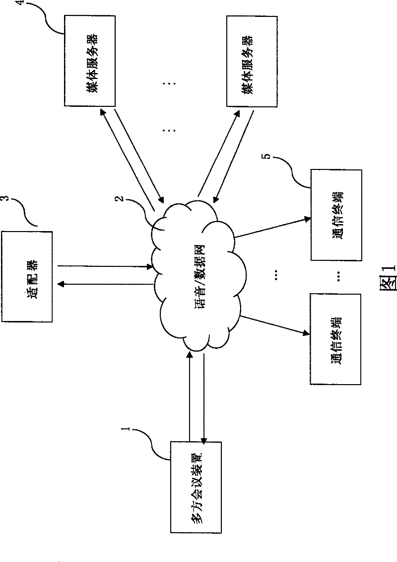 A multi-party conference device and multi-party conference system and method based on Microsoft Share Point Server