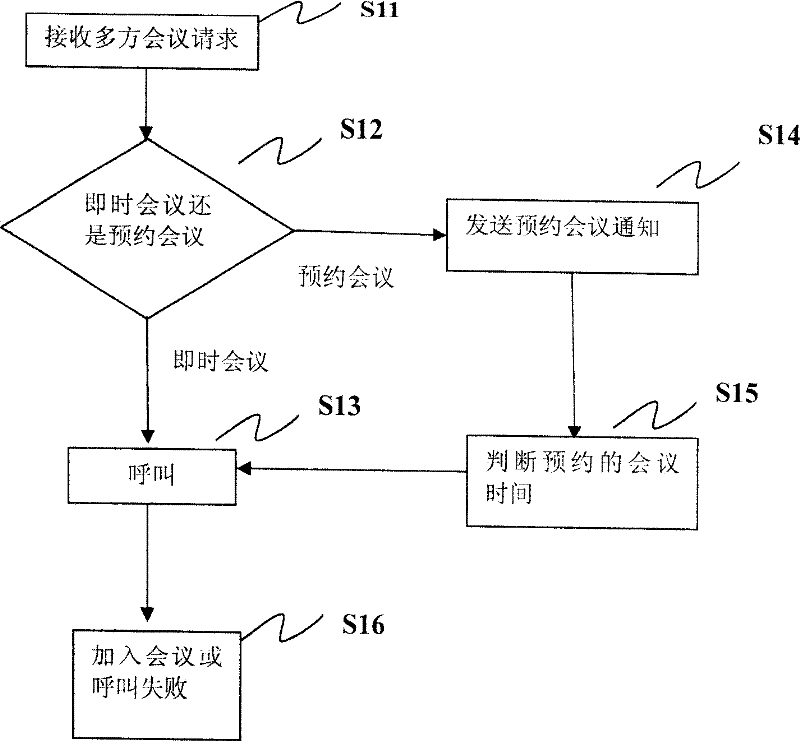 A multi-party conference device and multi-party conference system and method based on Microsoft Share Point Server