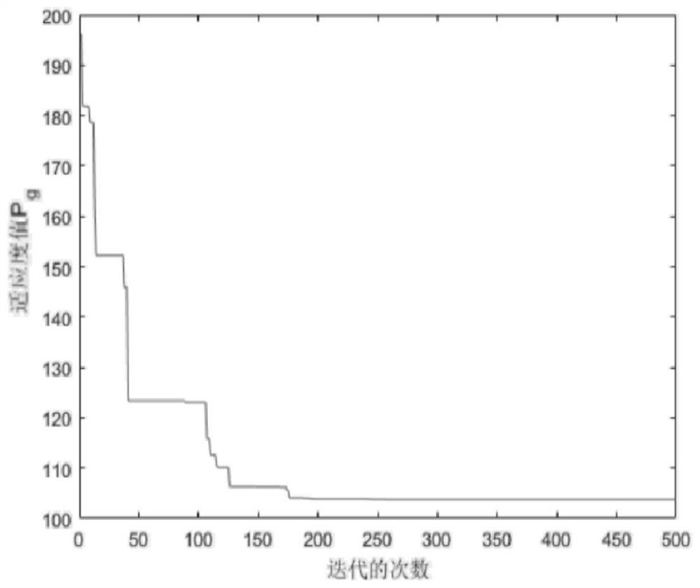 A solution method of robot inverse kinematics based on particle swarm optimization algorithm