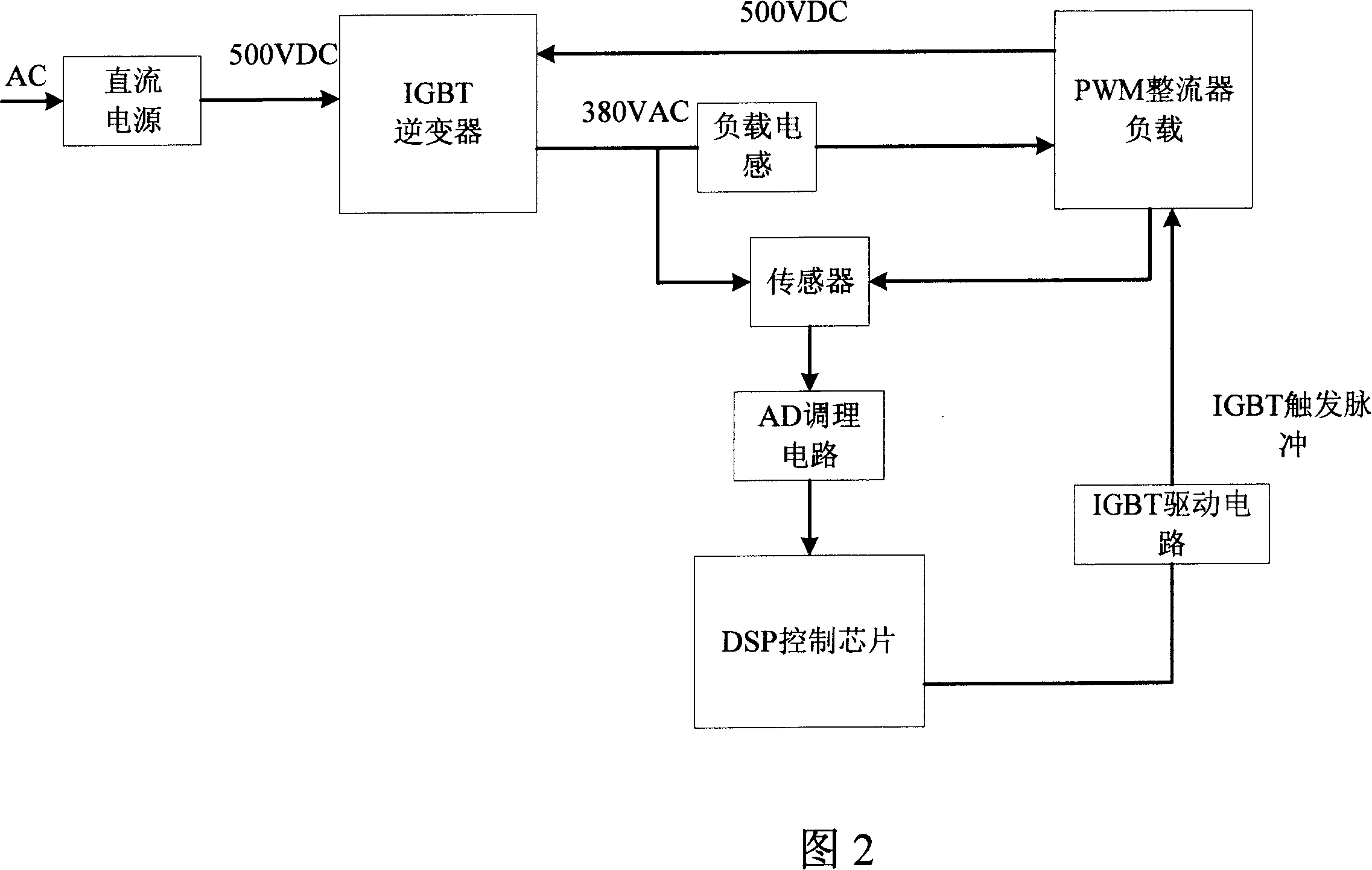 Inverter energy current cycle test device