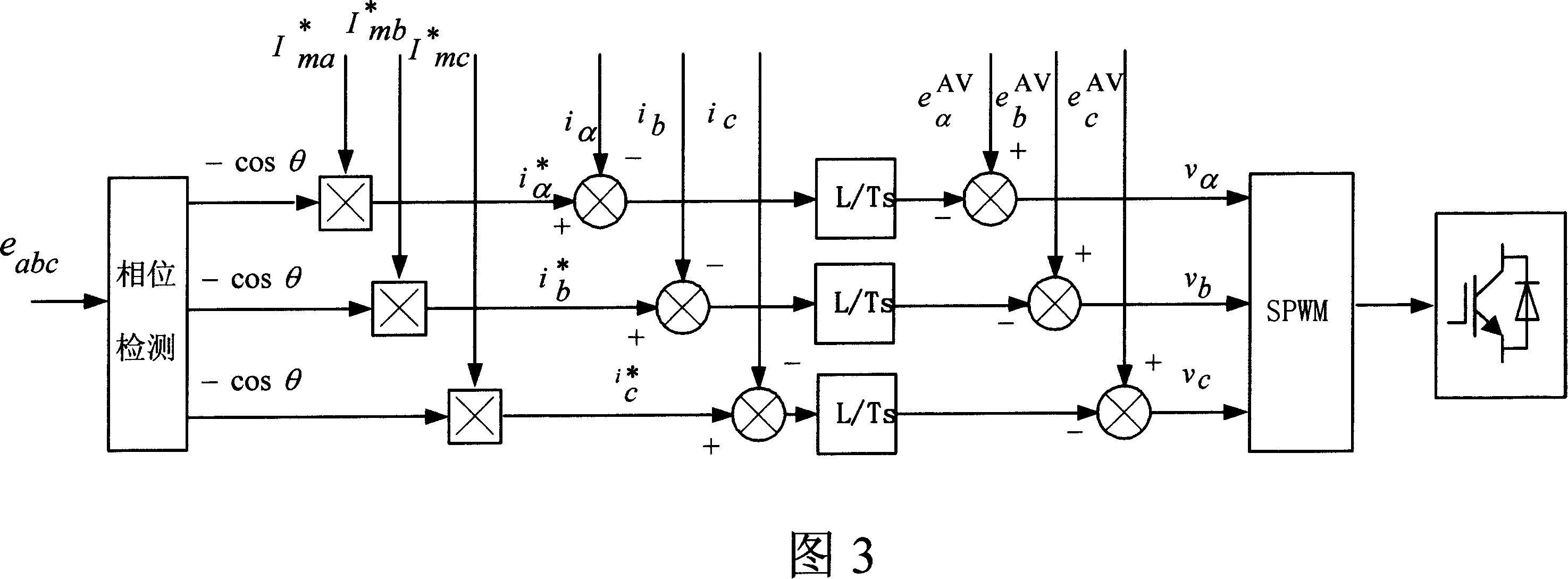 Inverter energy current cycle test device