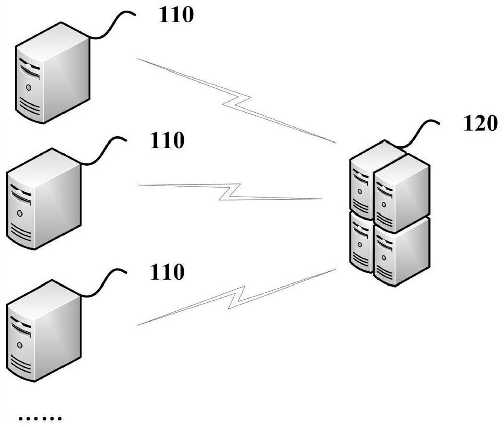 Server login method, system and device