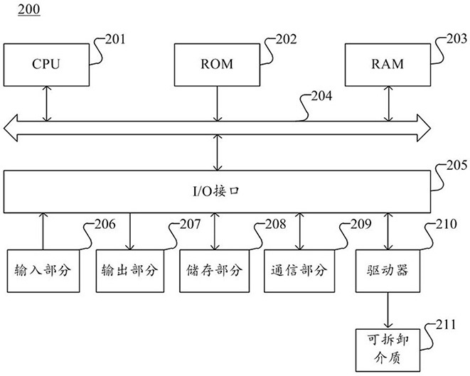 Display result generation method, system and device, readable storage medium and equipment