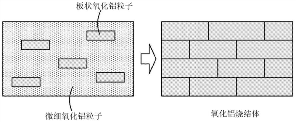 Method for producing oriented ceramic sintered body and flat sheet