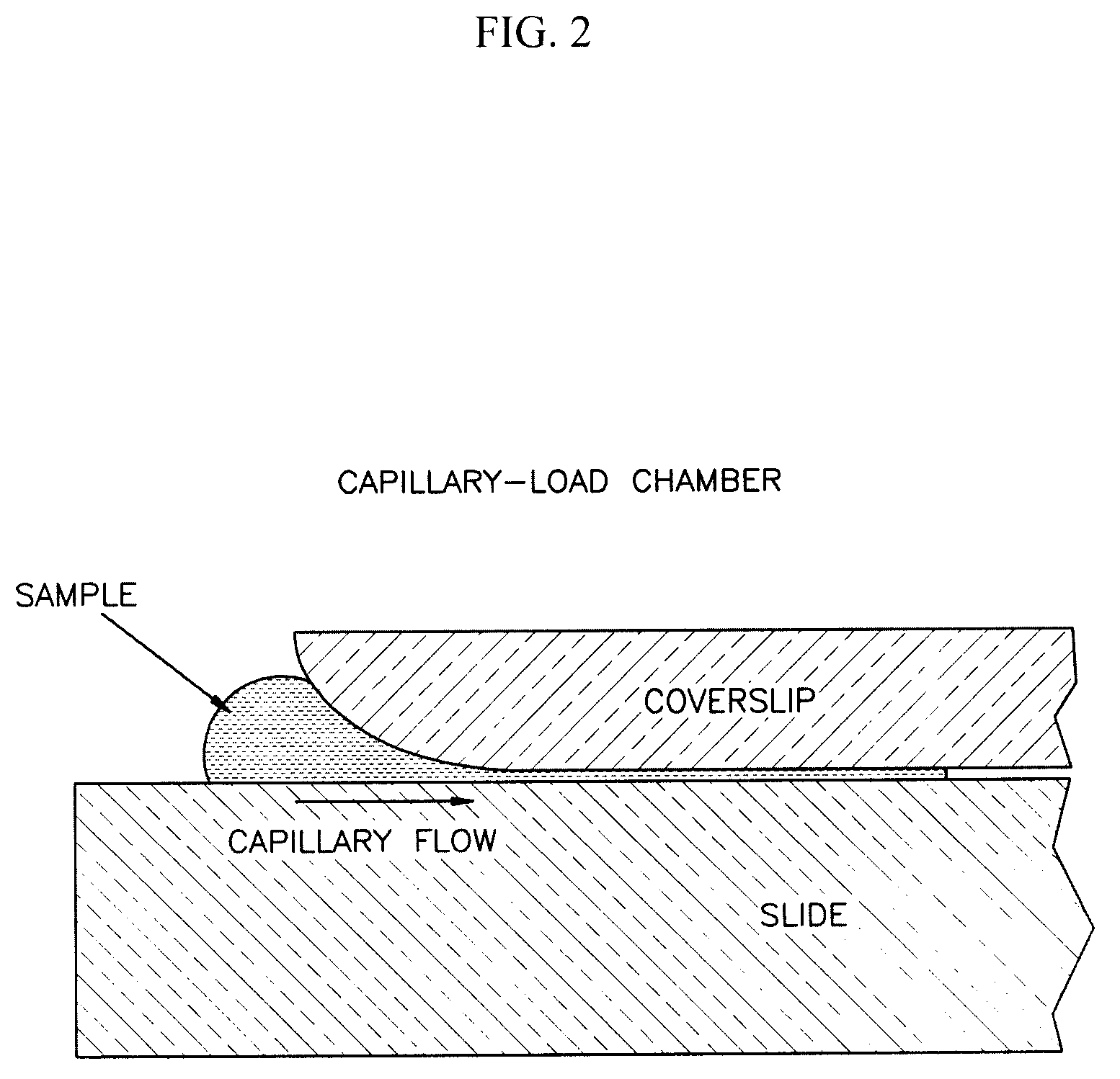 Device and method of maintaining sperm motility in a capillary-loaded chamber