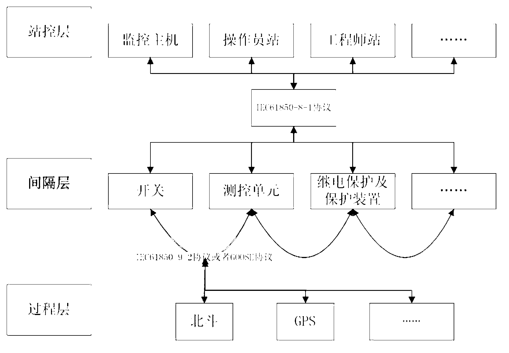 Information sharing and interoperating method for intelligent electrical devices of intelligent substation operation cockpit