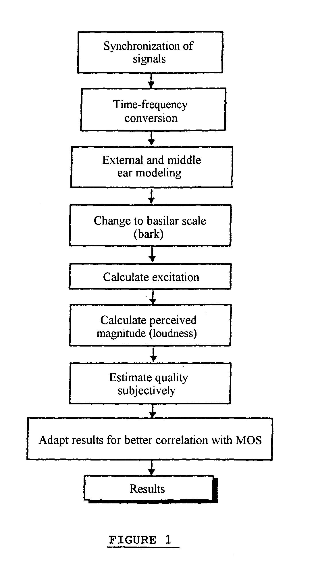 Method for qulitative evaluation of a digital audio signal