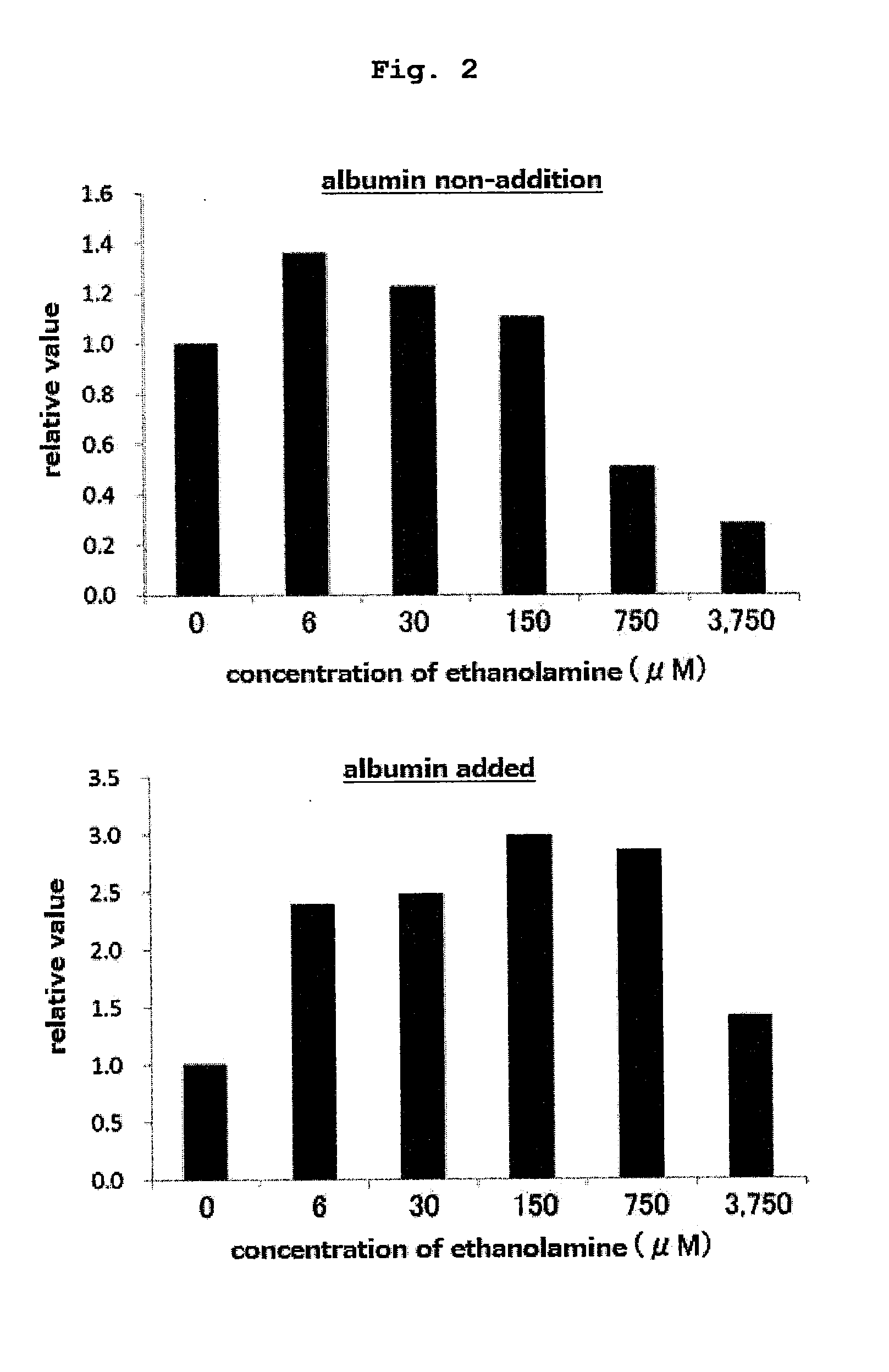 Culture method for stable proliferation of pluripotent stem cell while maintaining undifferentiated state