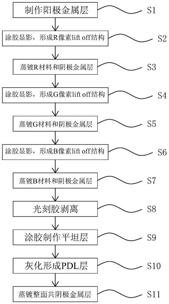 Preparation method of silicon-based OLED panel