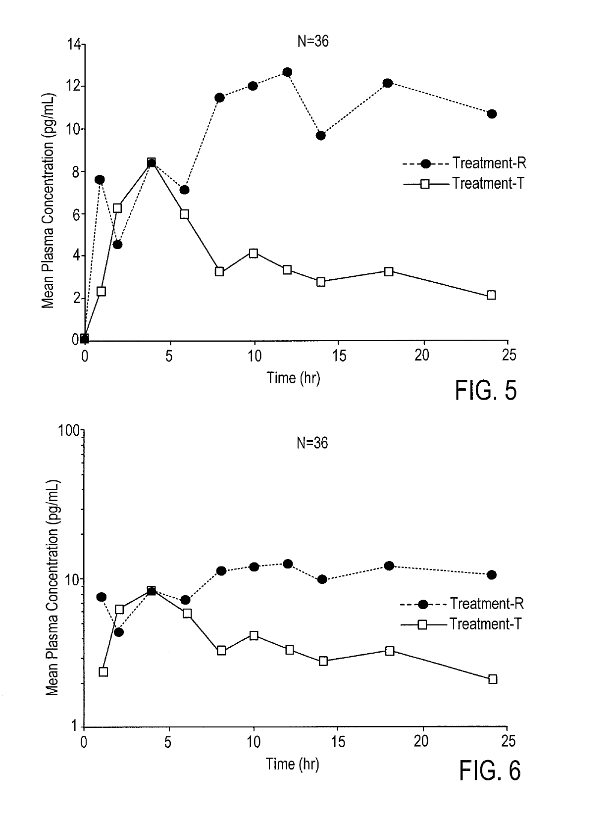 Vaginal inserted estradiol pharmaceutical compositions and methods
