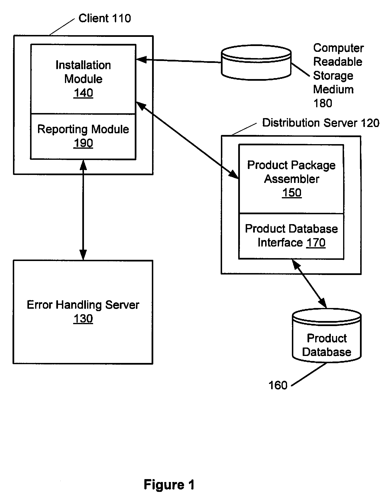 Method and system for error reporting and correction in transaction-based applications