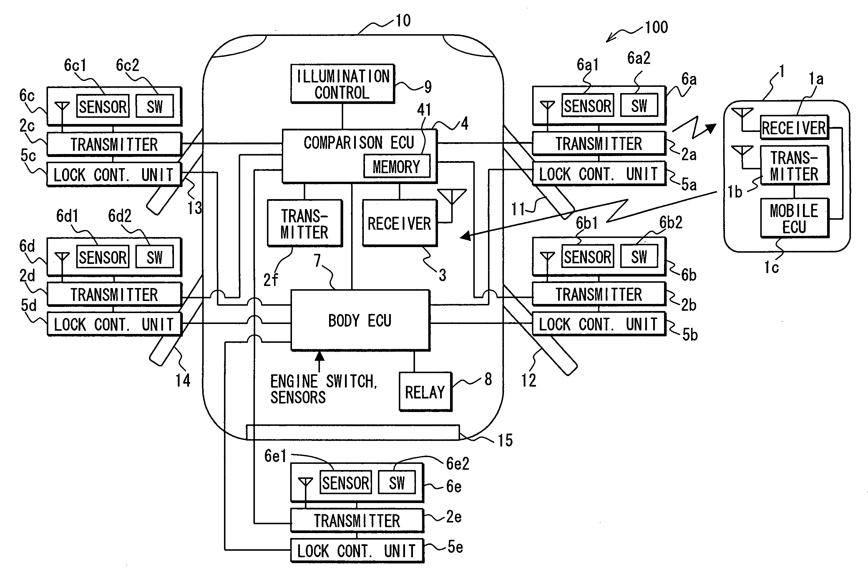 On-board illumination controlling system and method