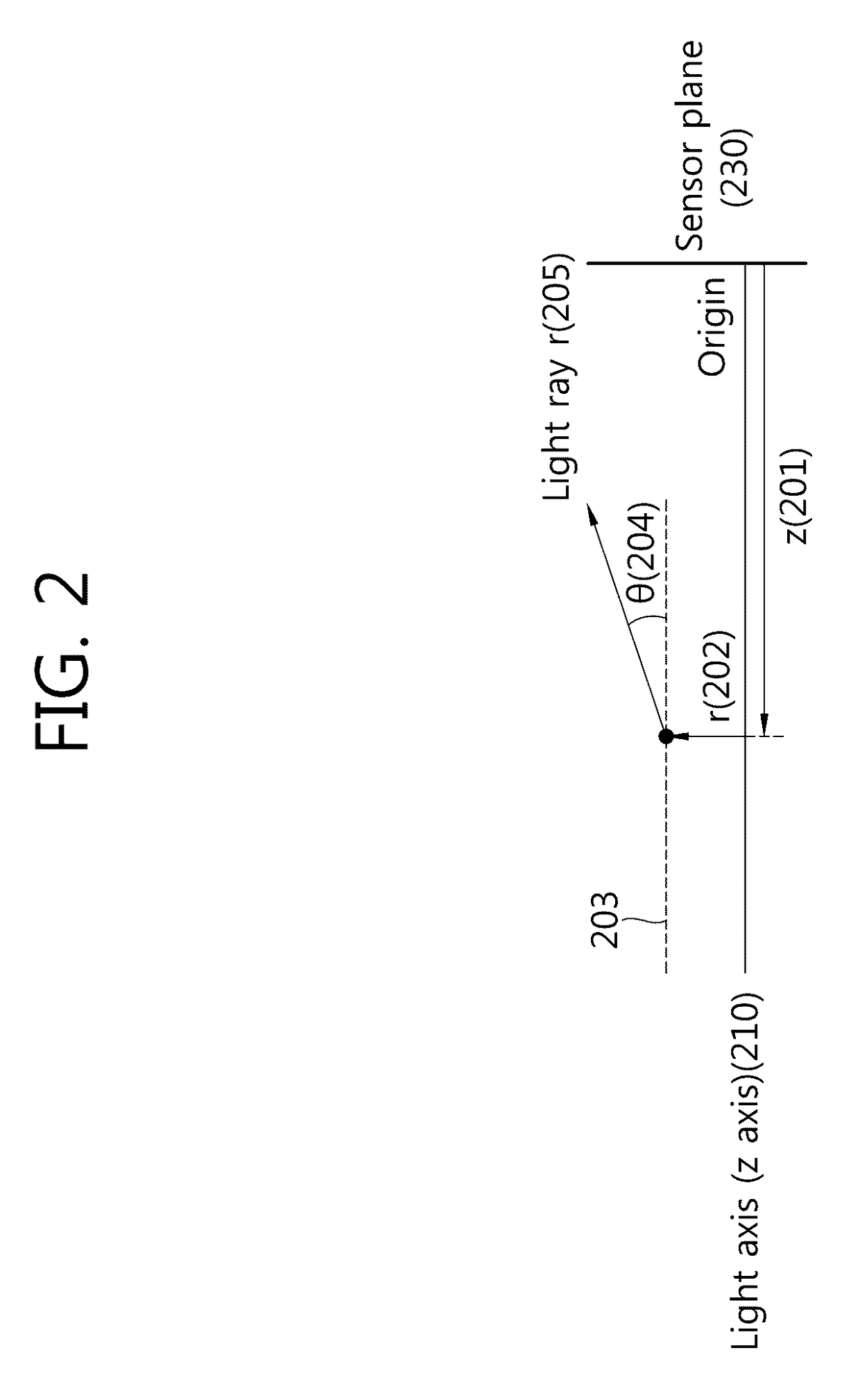 Methods and apparatuses of lens flare rendering using linear paraxial approximation, and methods and apparatuses of lens flare rendering based on blending