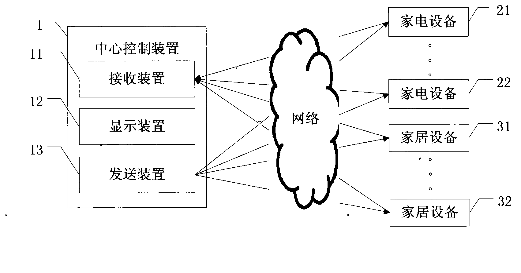 Intelligence appliance home control device and refrigerator embedded with the same