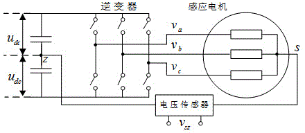 Transducer drive induction motor stator turn-to-turn short circuit fault diagnosis method