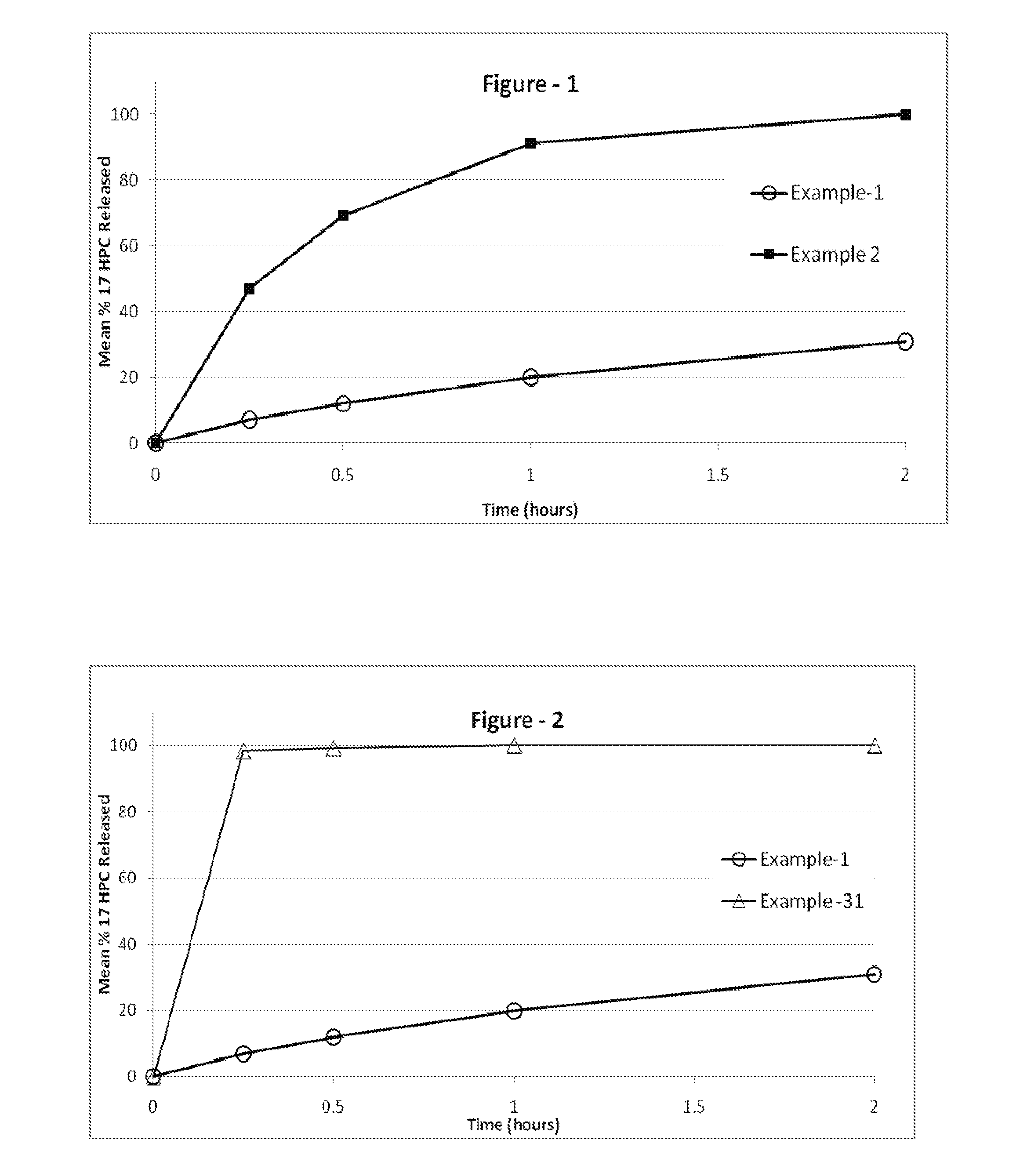17-hydroxyprogesterone ester-containing oral compositions and related methods