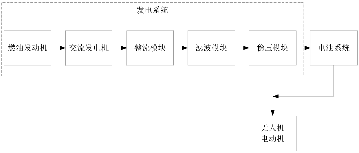 Ignition restarting method and system for oil-electricity hybrid power rotor unmanned aerial vehicle, and storage device