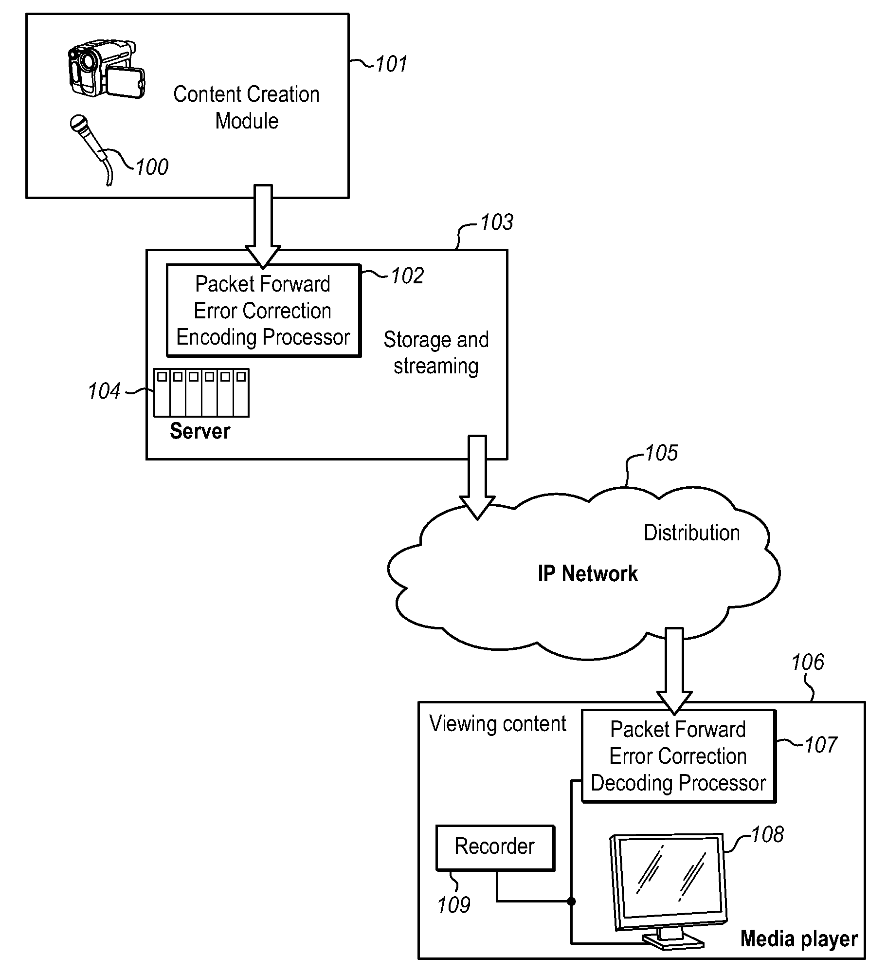 Universal packet loss recovery system for delivery of real-time streaming multimedia content over packet-switched networks