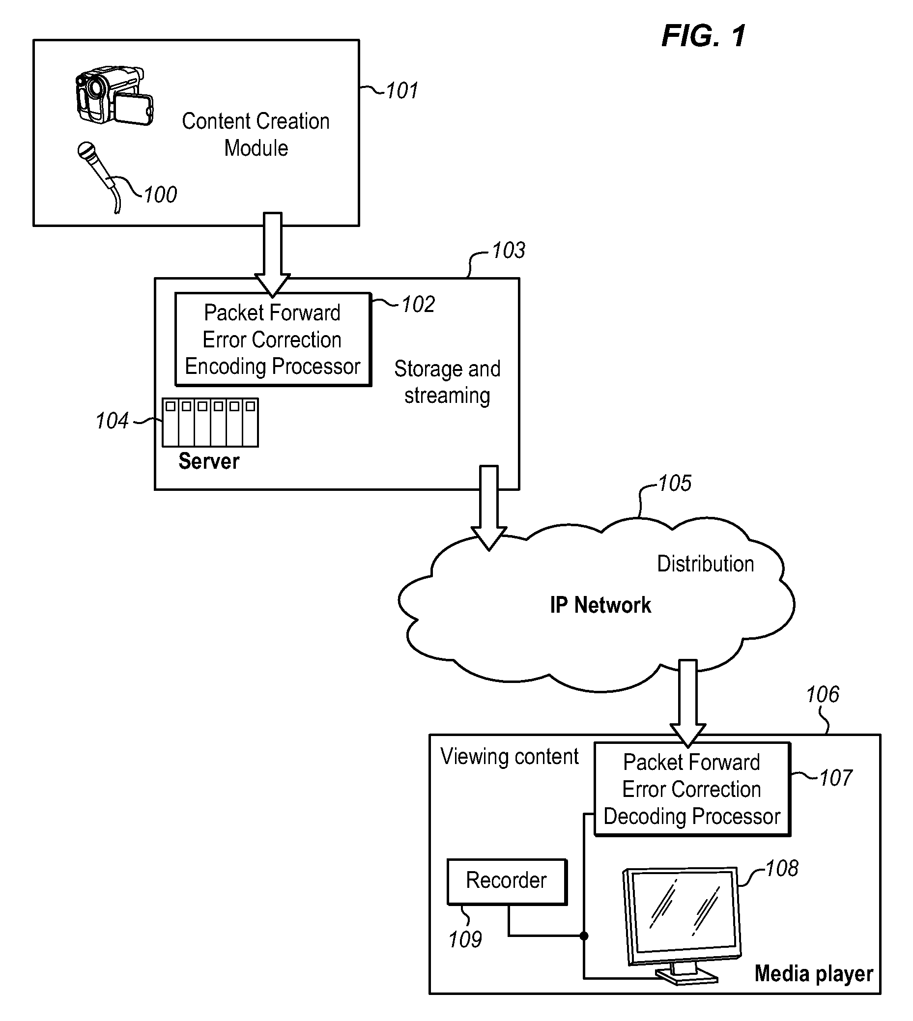 Universal packet loss recovery system for delivery of real-time streaming multimedia content over packet-switched networks