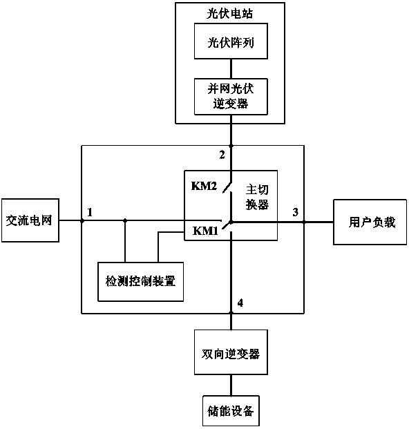 Controller for switching grid connection photovoltaic power generation system and off-grid photovoltaic power generation system