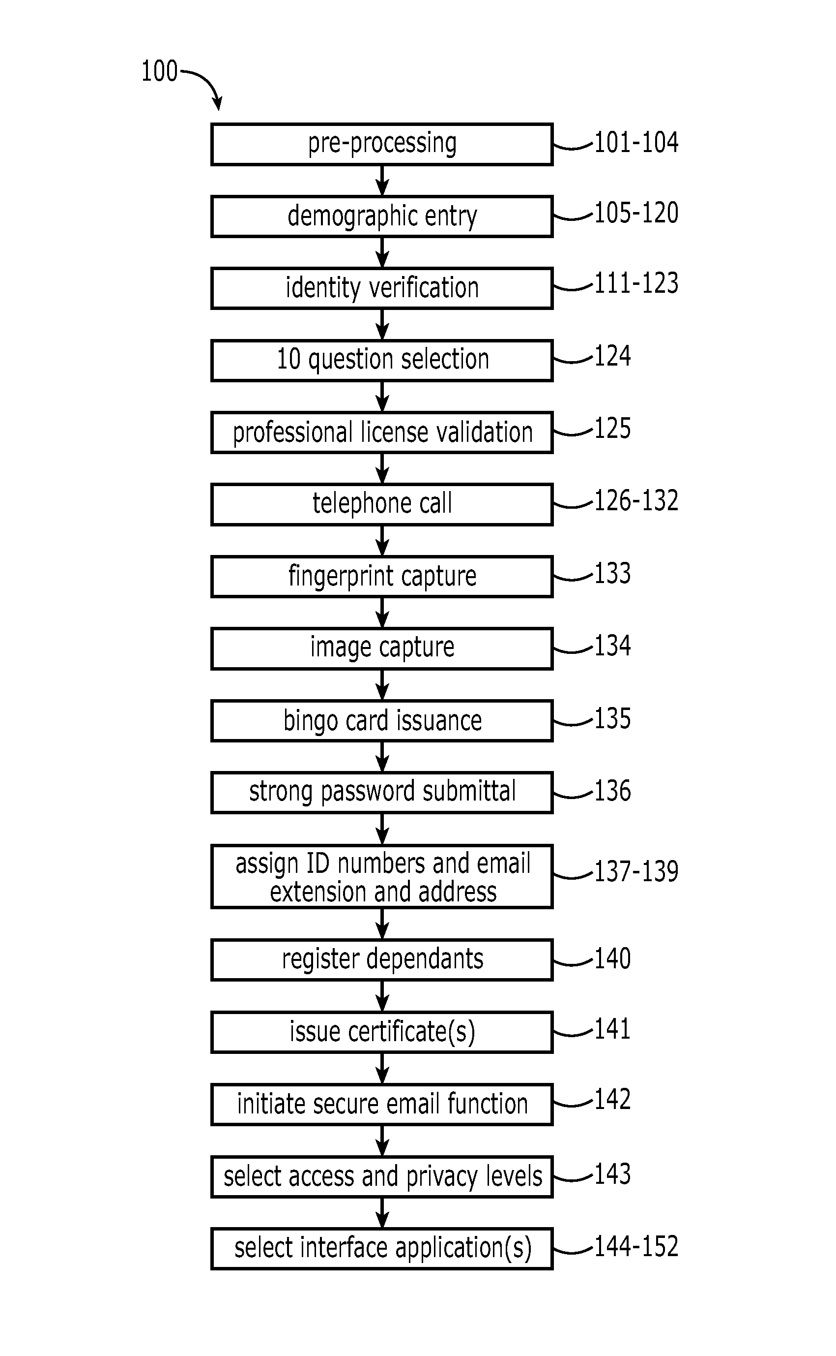 Identity validation and verification system and associated methods